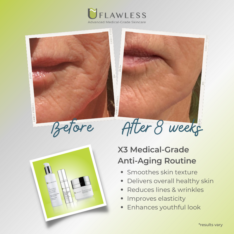 X3 Anti-Aging Routine