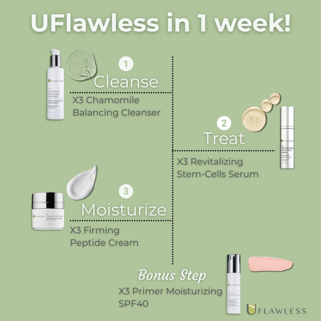 X3 Anti-Aging Routine