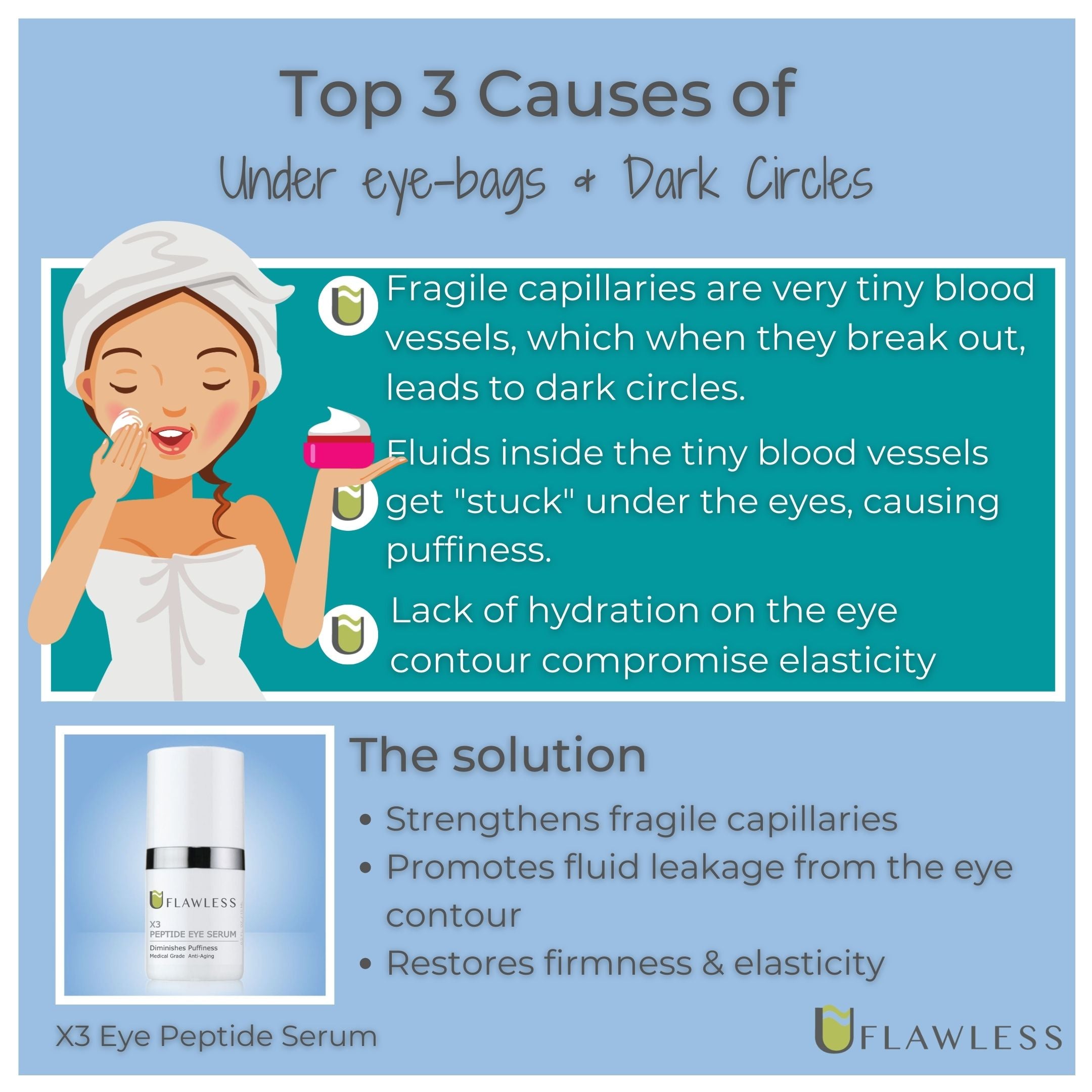 X3 Peptide Eye Serum | Eye Creams & Serums